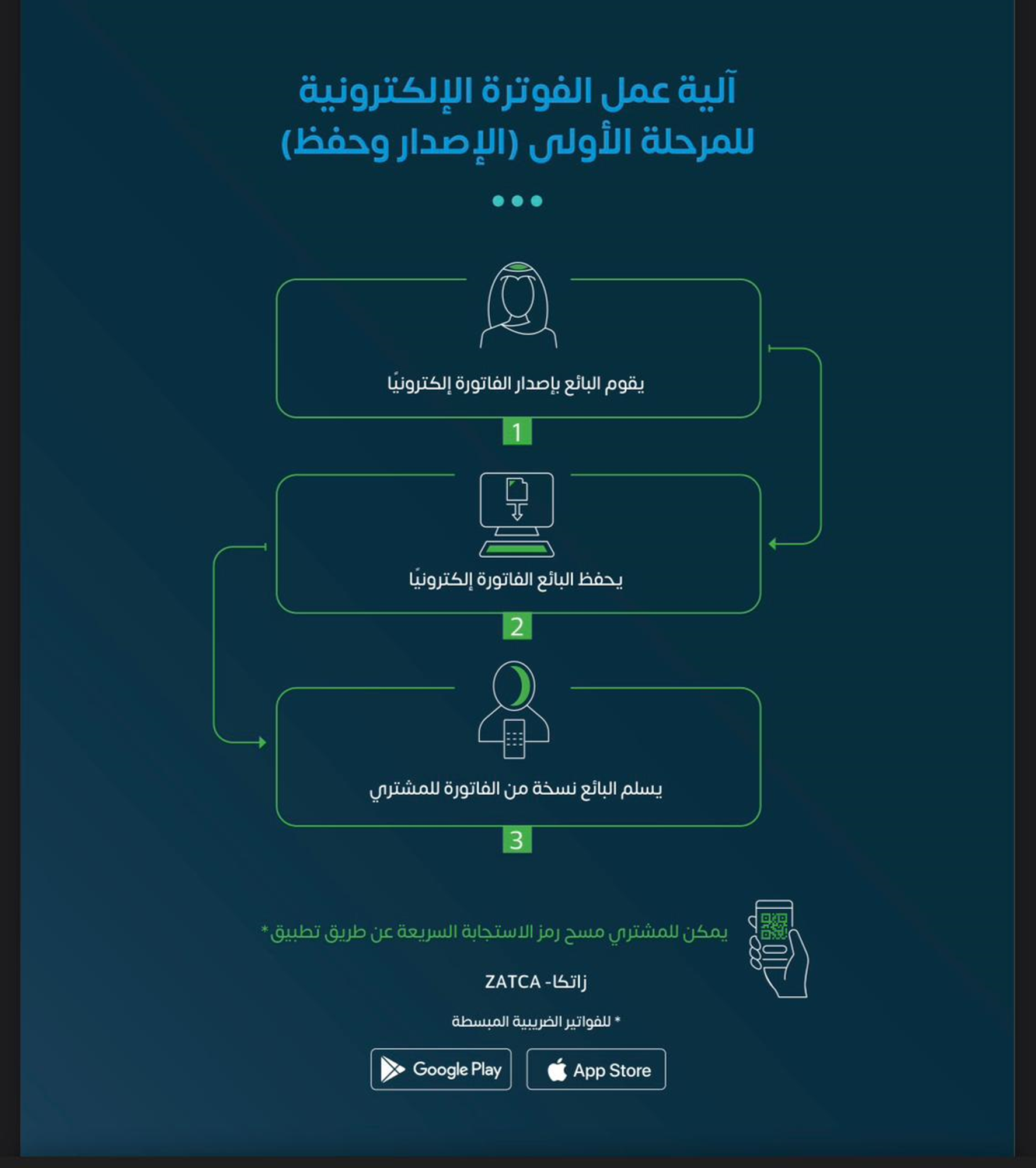 المرحلة الأولى